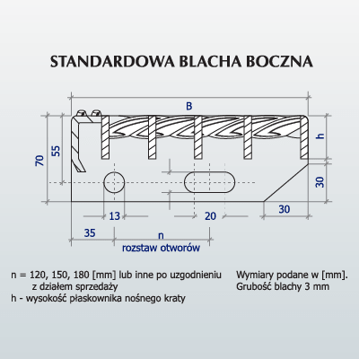 Standardowa blacha boczna